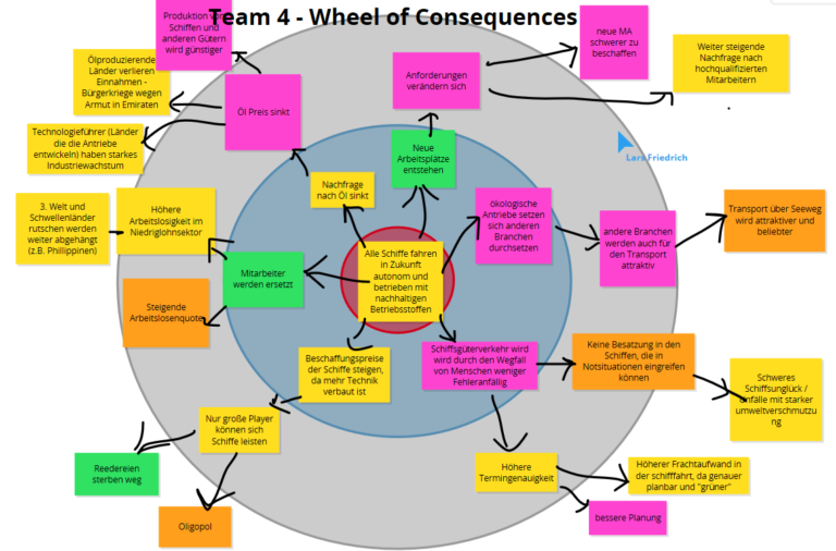 „Willkommen in der Zukunft“,…