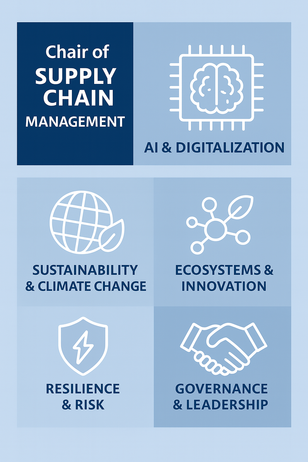 SCM Forschungsfelder